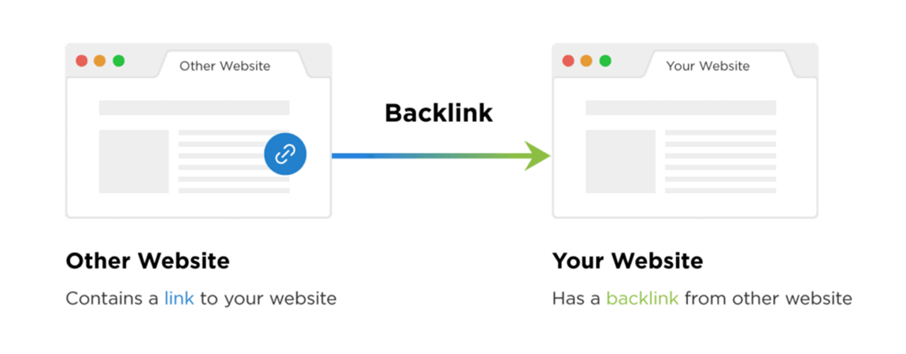 Konsep Backlink