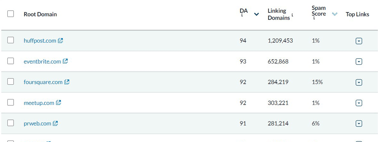 Melacak dan Mengukur Backlink