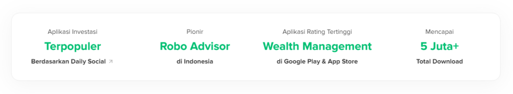 bibit - aplikasi reksadana terbaik