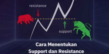 mengelola keuangan bisnis - Topikalitas Digital Media menentukan support dan resistance akurat