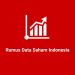 mengelola keuangan bisnis - Topikalitas Digital Media Rumus Data Saham Indonesia